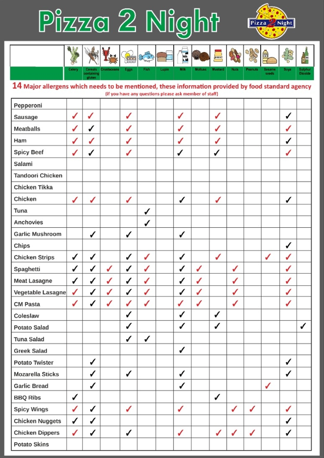 Pizza2Night allergy info